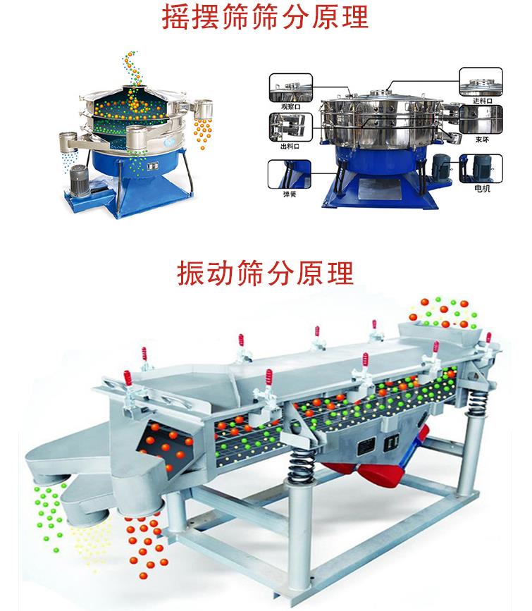 搖擺篩和直線振動篩區(qū)別是什么？